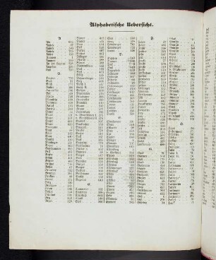 30-32 Alphabetische Übersicht