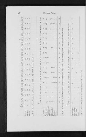 Abb. 5 bis Abb. 7