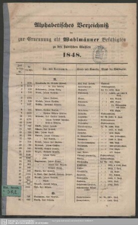 1848: Alphabetisches Verzeichniß der zur Ernennung als Wahlmänner Befähigten zu den städtischen Wahlen