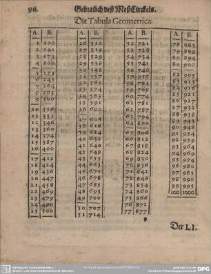 Die Tabula Geometrica.