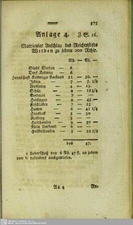 Anlage 4 Z.S. 16. Matricular Anschlag des Reichsstifts Werden zu jedem 100 Rthlr