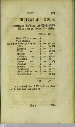 Anlage 4 Z.S. 16. Matricular Anschlag des Reichsstifts Werden zu jedem 100 Rthlr