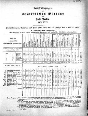 1876,29: 1876. XXIX