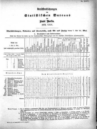 1876,29: 1876. XXIX