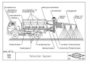 Soilection System