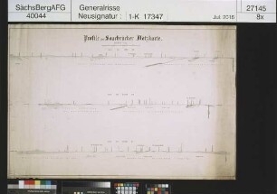 Steinkohlenrevier Saarbrücken; Profile