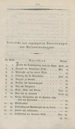 Uebersicht der ergangenen Verordnungen und Bekanntmachungen