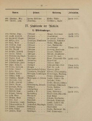 21-23, IV. Studirende der Medicin