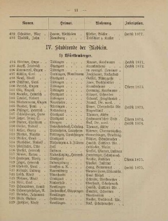 21-23, IV. Studirende der Medicin