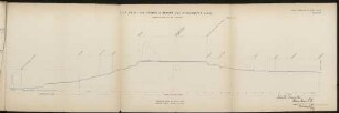 Appendix B.K. Section ot the Thames & Severn and Stroudwater Canal.