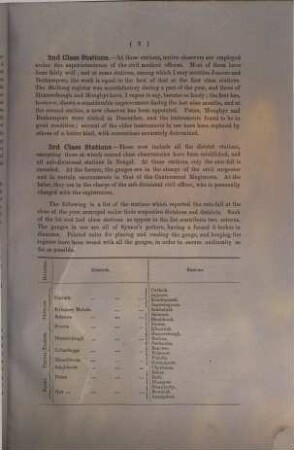Administration Report of the Meteorological Reporter ... for the year. 1871/72