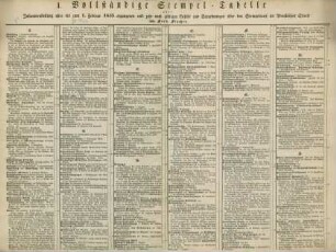 I. Vollständige Stempel-Tabelle ...