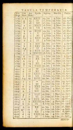 Tabula Temporaria Festorum Mobilium