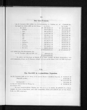 VIII. Das Geschäft in verzinslichen Depositen.