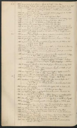 1850 Februar (Nr. 88673 bis 89152)