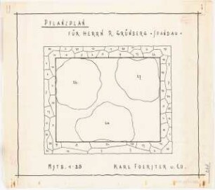 Garten R. Grünberg, Berlin-Spandau: Pflanzplan 1:25