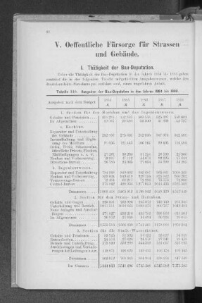 I. Thätigkeit der Bau-Deputation