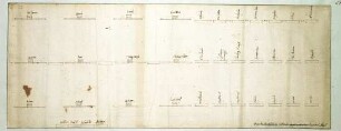 WHK 2 Dreißigjähriger Krieg bis Pyrenäischer Frieden von 1620-1659: Schlachtordnung der schwedischen Armee, 1635