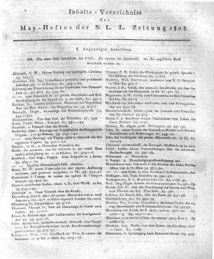 Monatsregister Mai 1808.