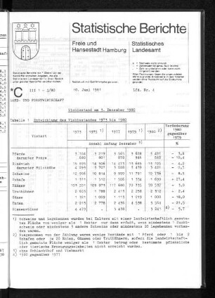 Viehbestand am 3. Dezember 1980 : Lfd. Nr. 4
