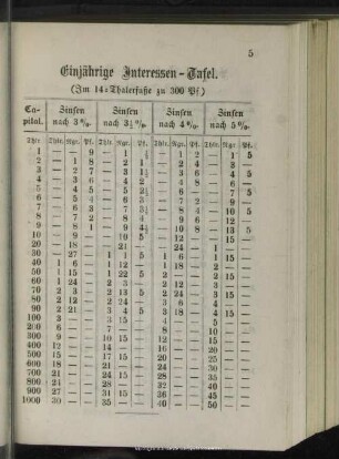 Einjährige Interessentafel