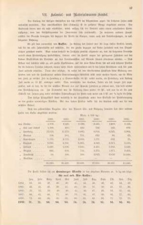 VII. Kolonial- und Materialwaaren-Handel.