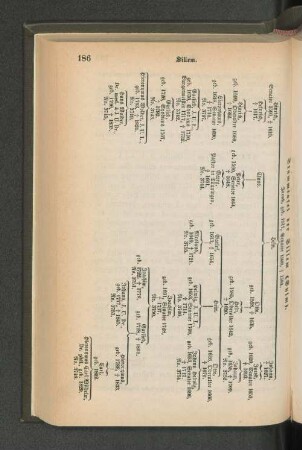 Stammtafel der Sillem (Sylm).