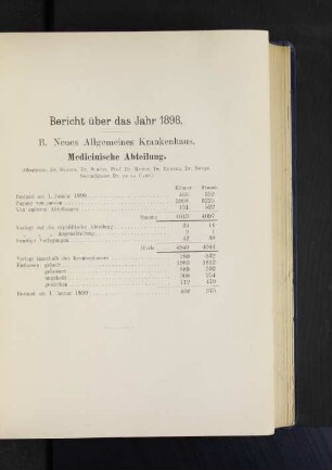 Medicinische Abteilung.