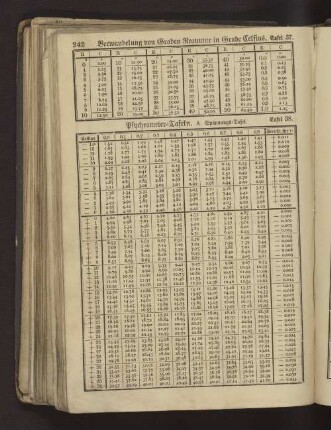 Tafel 37 Verwandelung von Graden Reaumur in Grade Celsius