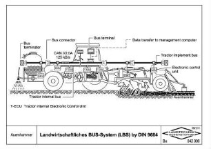 Landwirtschaftliches BUS-System (LBS) by DIN 9684