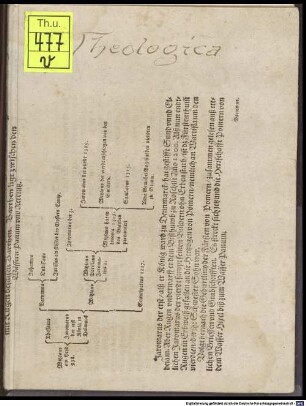 Aurea Et Vere Theologica Commentatio D. Danielis Hofmanni Theologiae Doctoris, &c. Super Quaestione Num Syllogismus rationis locum habeat in regno fidei