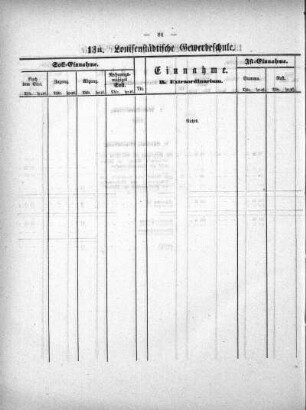 Tabellen: 13a. Louisenstädtisches Gewerbeschule
