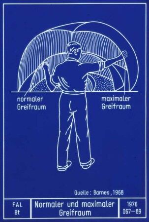Normaler und maximaler Greifraum