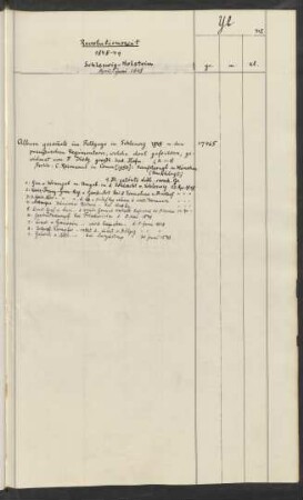 Schleswig-Holstein April bis Juni 1848