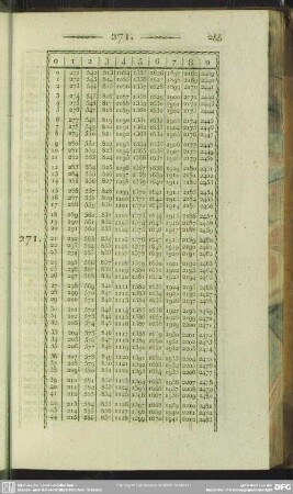 271