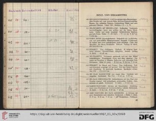 Holz- und Beinarbeiten (Nr. 410-429)