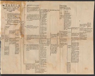 Tabula Indicis Vice Ostendens seriem disputationum & capitum Libri.