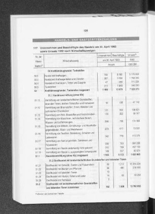 Handels- und Gaststättenzählung