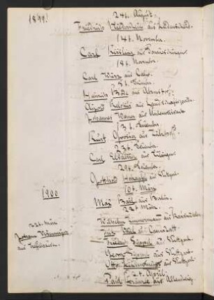 [1900-1904, Liste abgebrochen]
