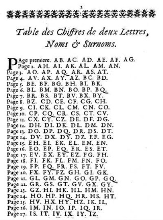 Table des Chiffres de deux Lettres, Noms & Surnoms.