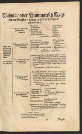 Tabula/ oder Summarisch Register der Brieffen ...