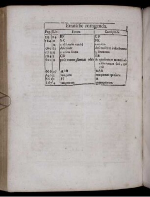 Errata sic corrigenda.