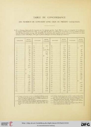 Table de concordance
