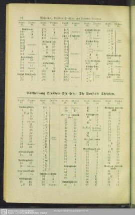 Abtheilung Dresden-Striesen: Die Vorstadt Striesen