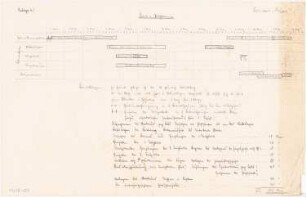 Unterführung Monatskonkurrenz Dezember 1919: Bauprogramm