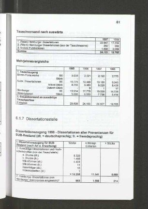 6.1.7 Dissertationsstelle
