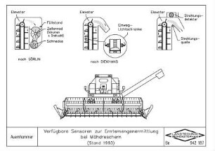Verfügbare Sensoren zur Erntemengenermittlung bei Mähdreschern (Stand 1993)