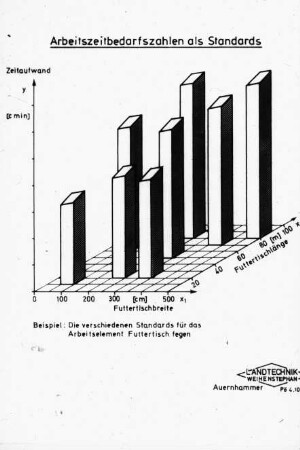 Arbeitzeitbedarfszahlen als Standards