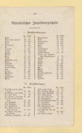 Alphabetisches Inhaltsverzeichnis