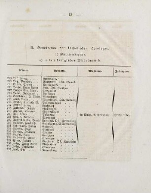 13-16, II. Studirende der katholischen Theologie